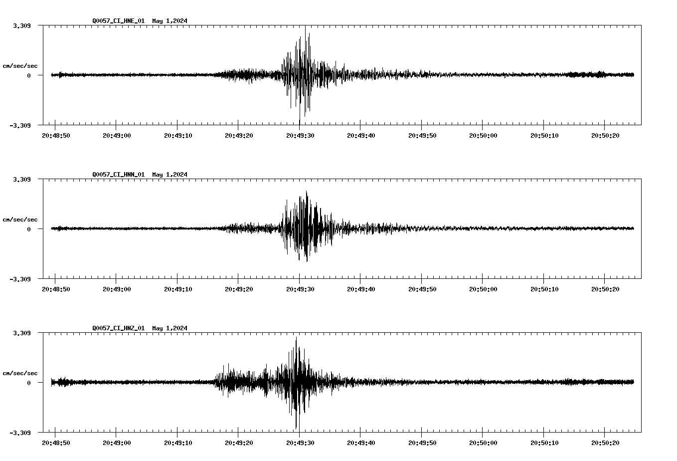 NetQuakes seismogram