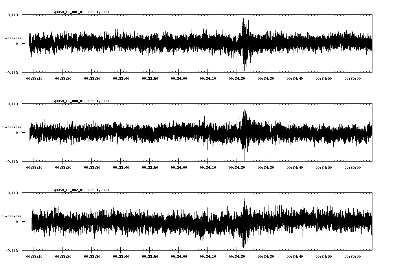 NetQuakes seismogram