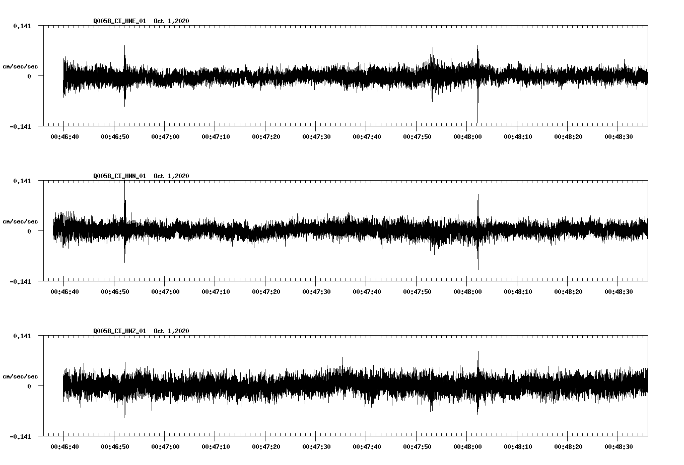 NetQuakes seismogram