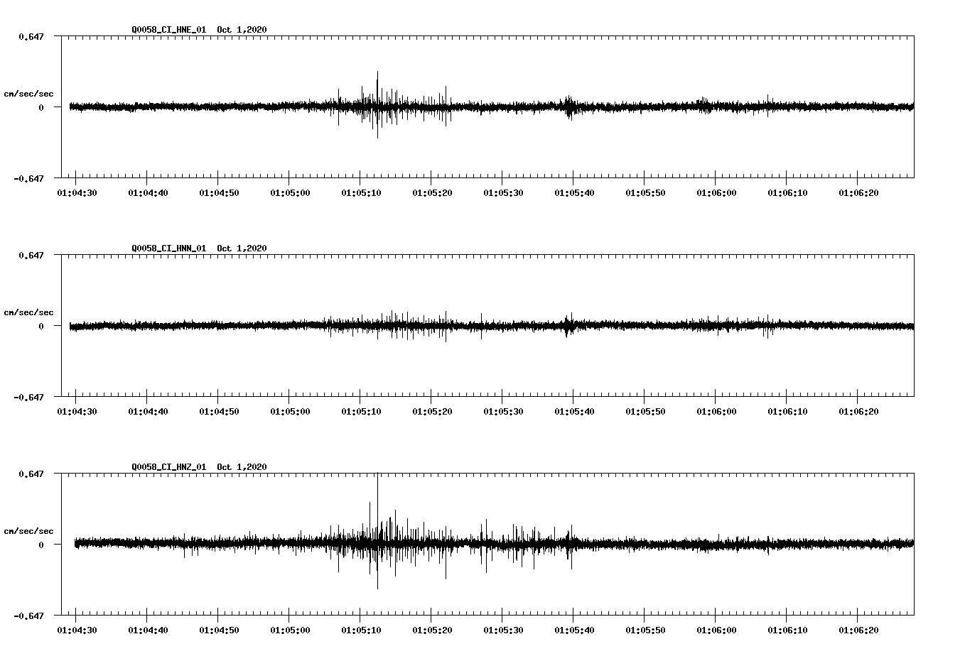 NetQuakes seismogram