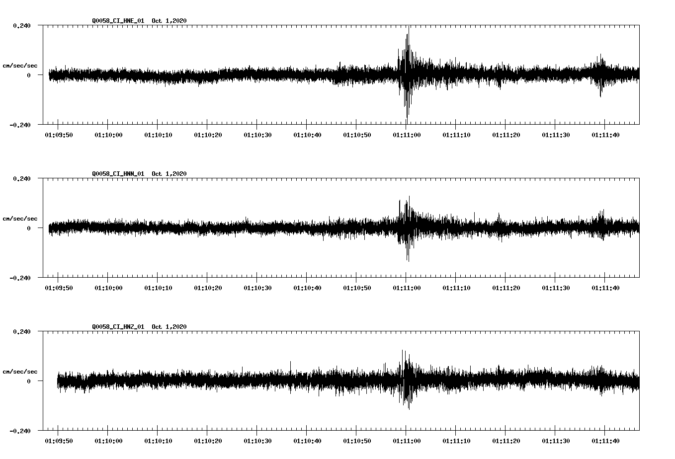 NetQuakes seismogram