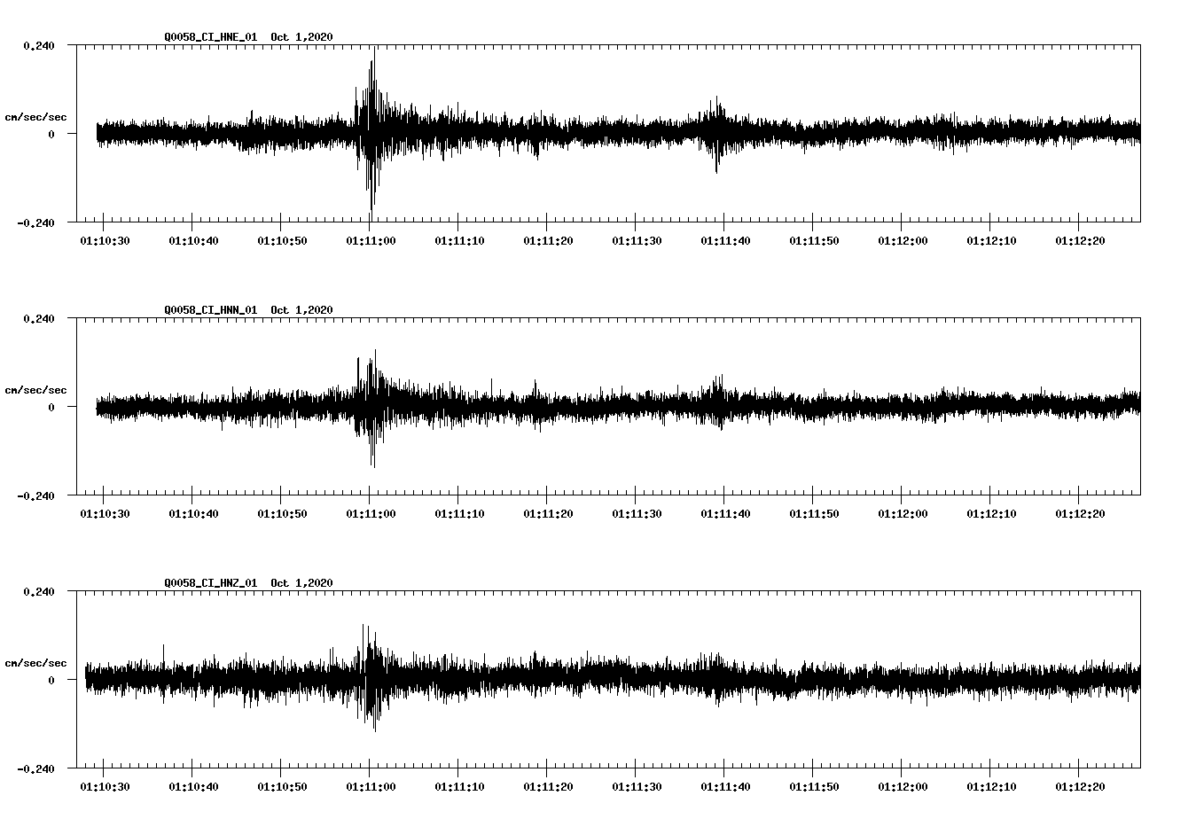 NetQuakes seismogram