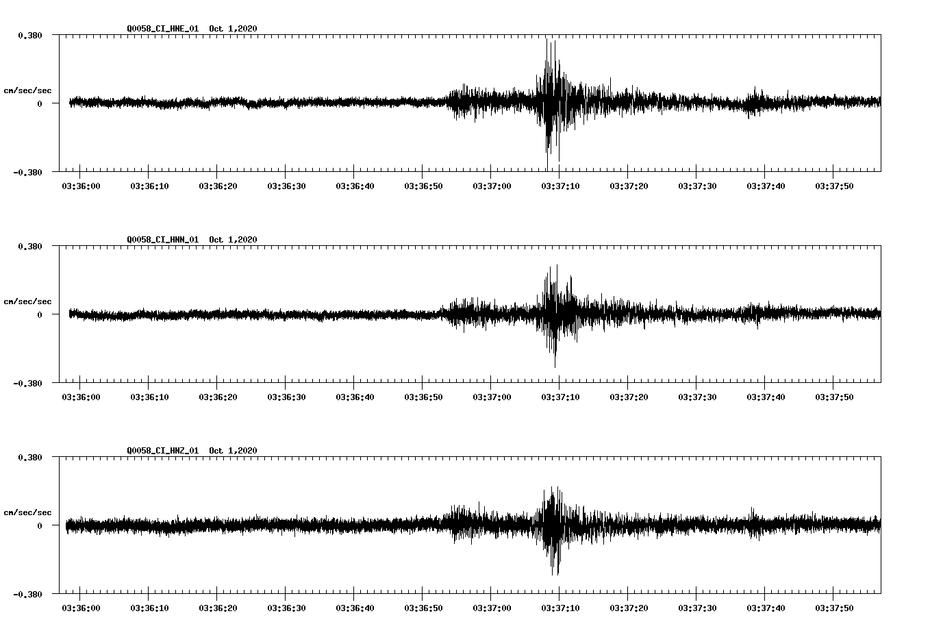 NetQuakes seismogram