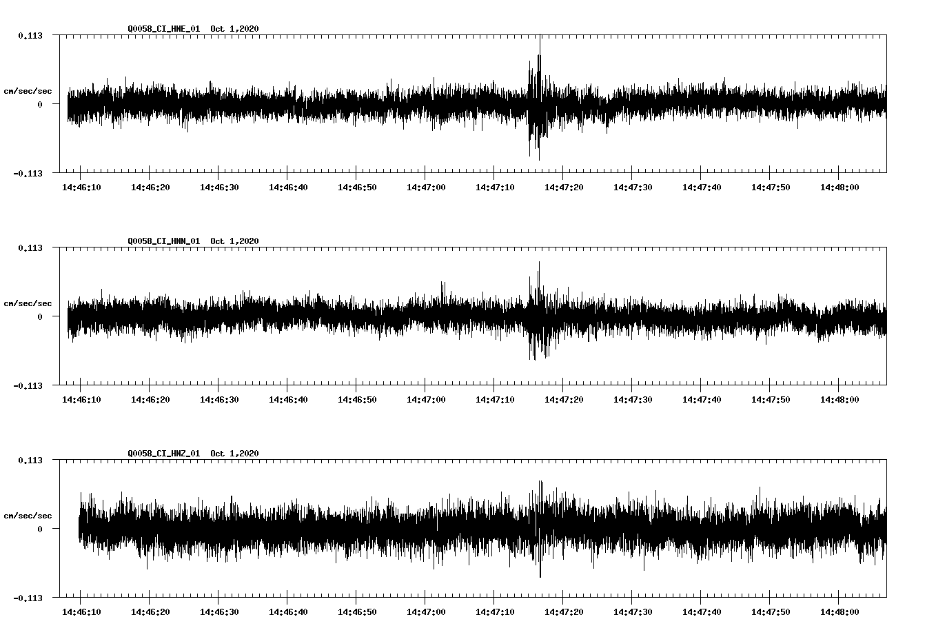 NetQuakes seismogram