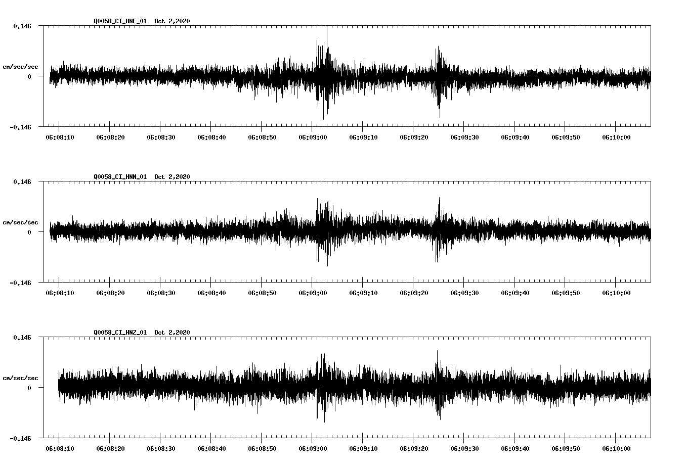 NetQuakes seismogram