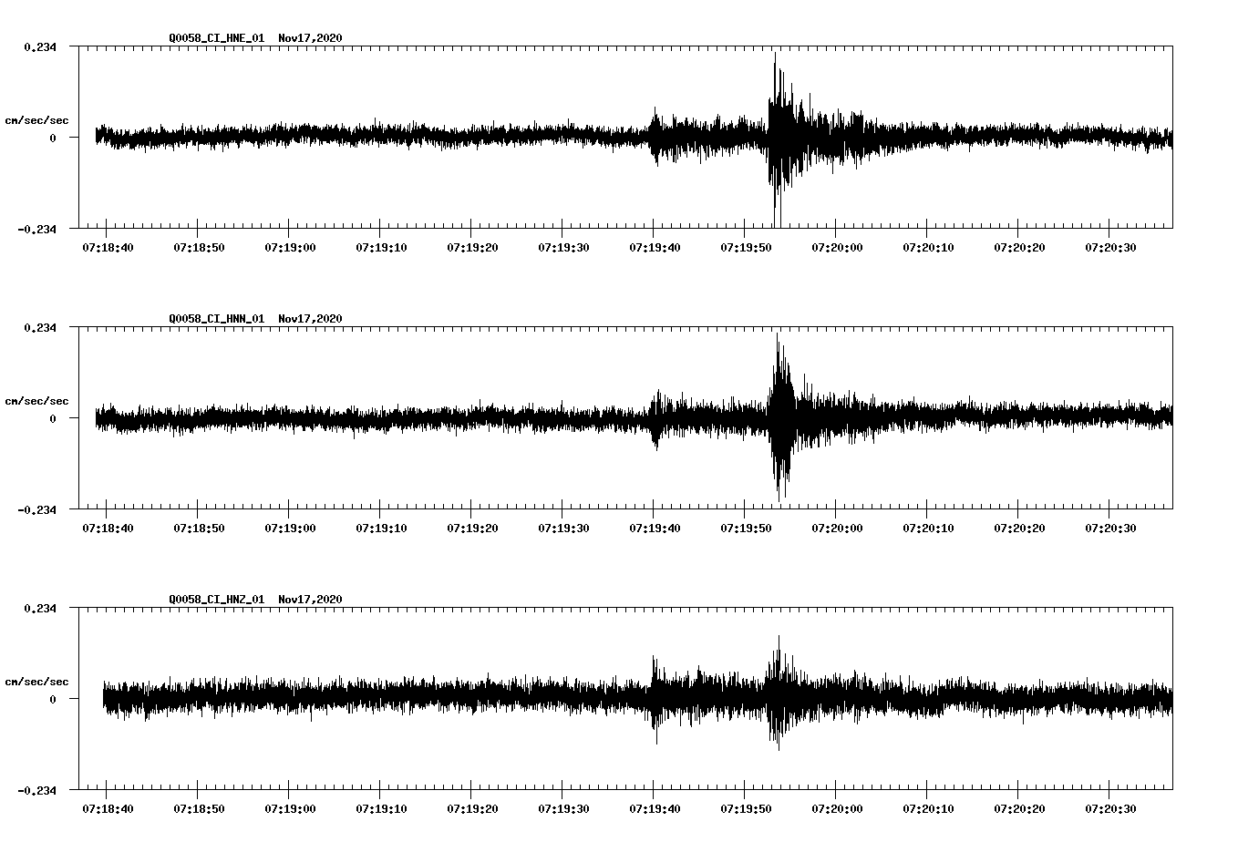 NetQuakes seismogram