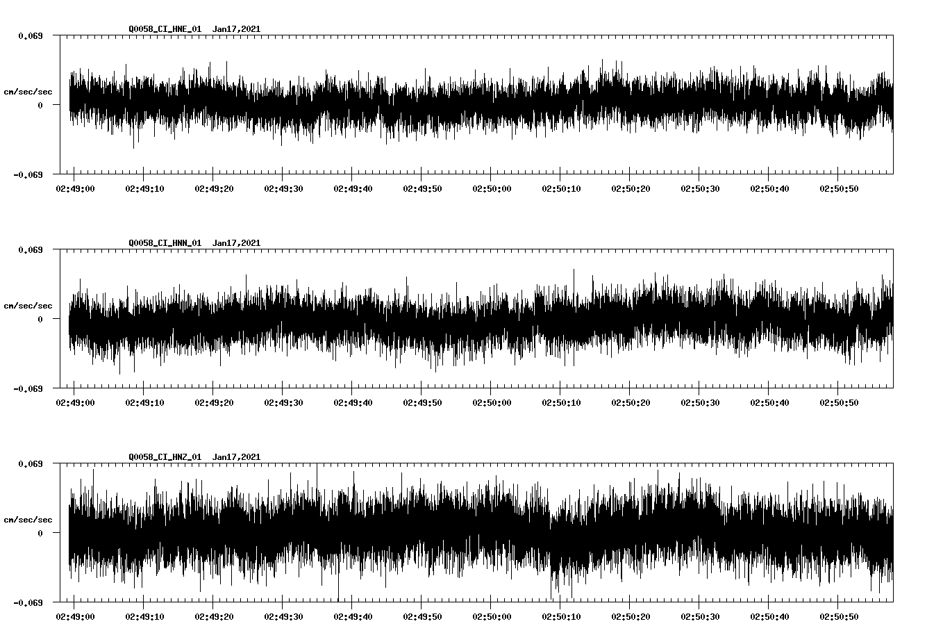 NetQuakes seismogram