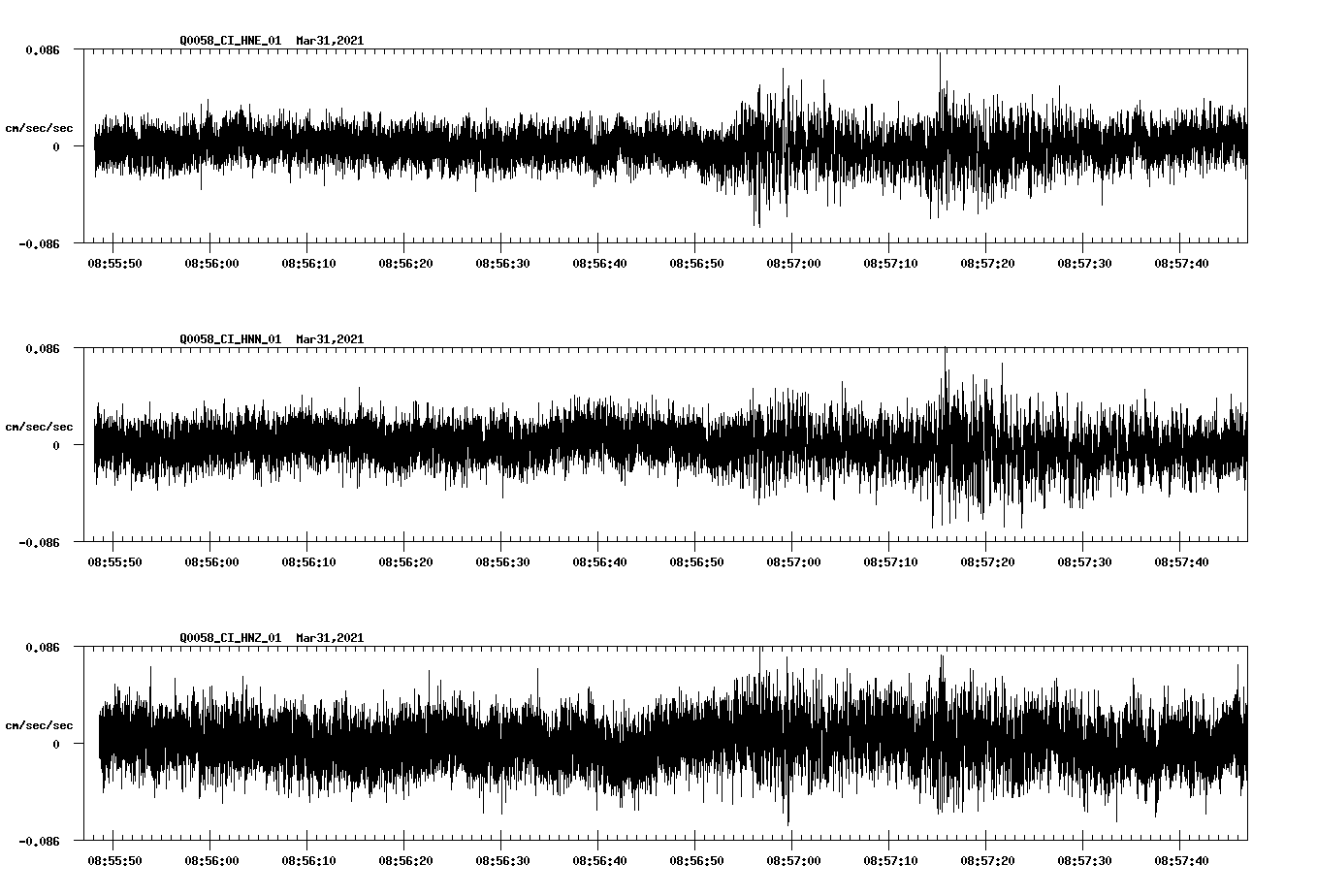NetQuakes seismogram