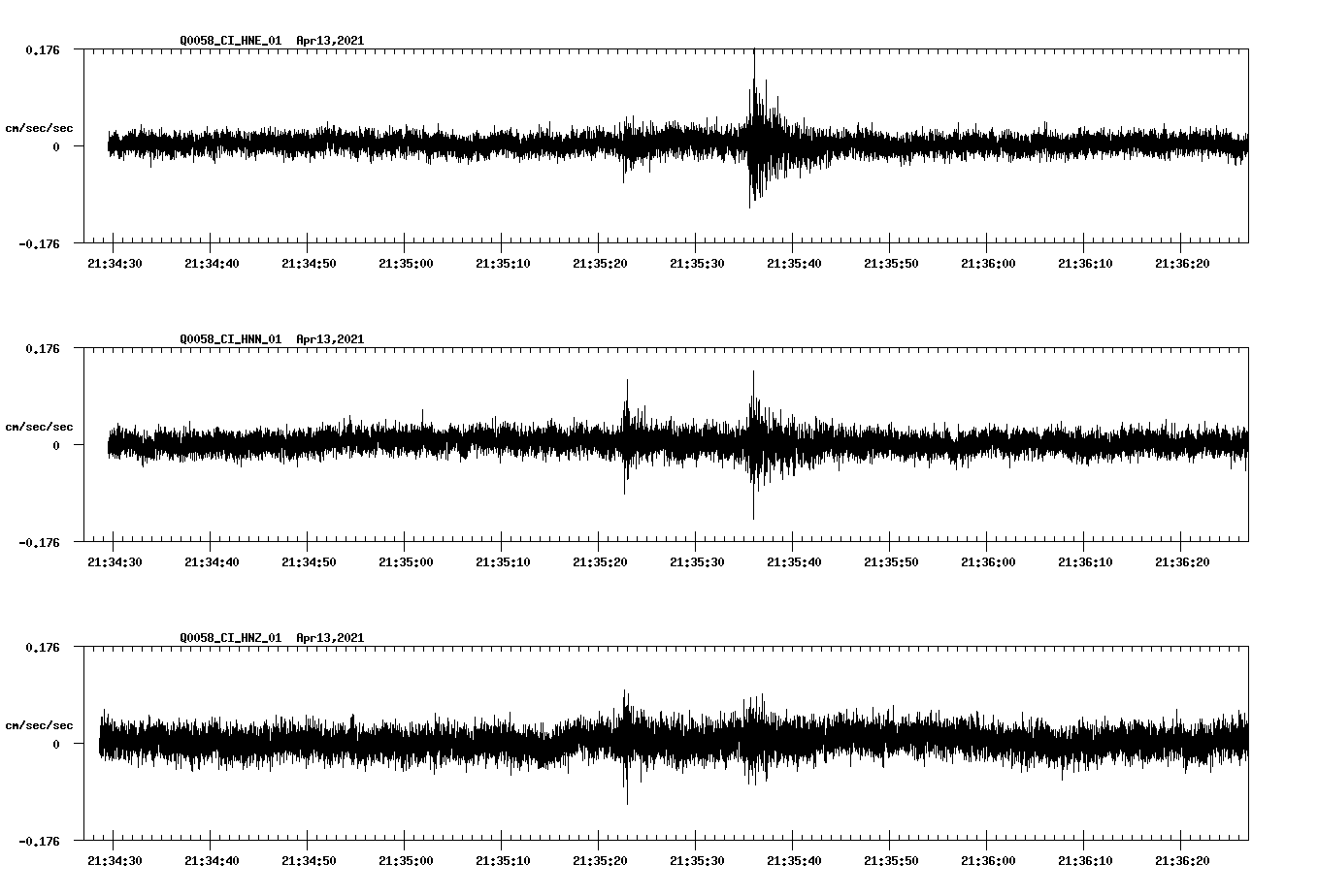 NetQuakes seismogram