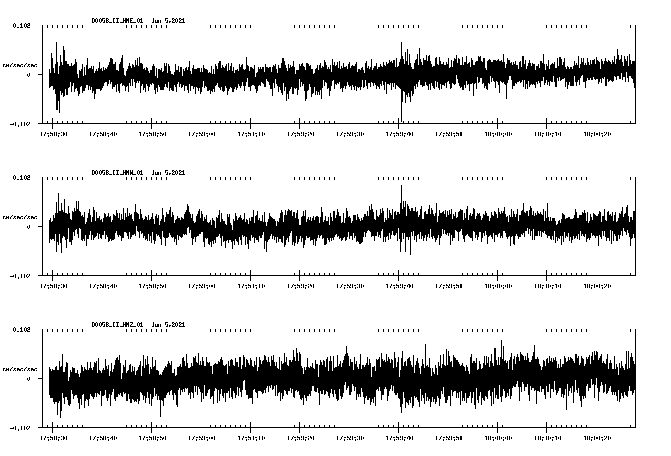 NetQuakes seismogram