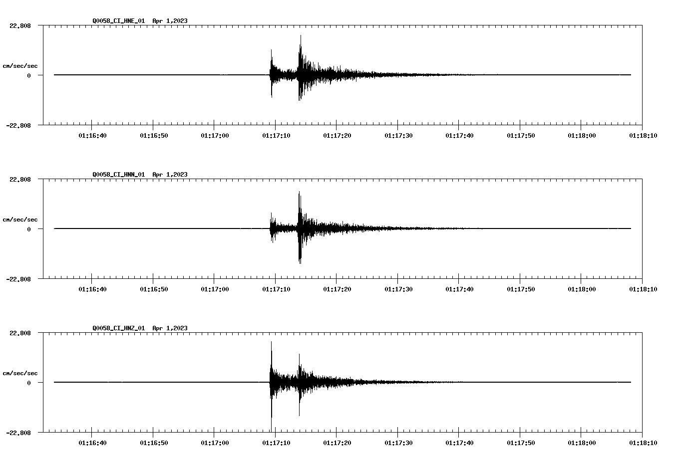 NetQuakes seismogram