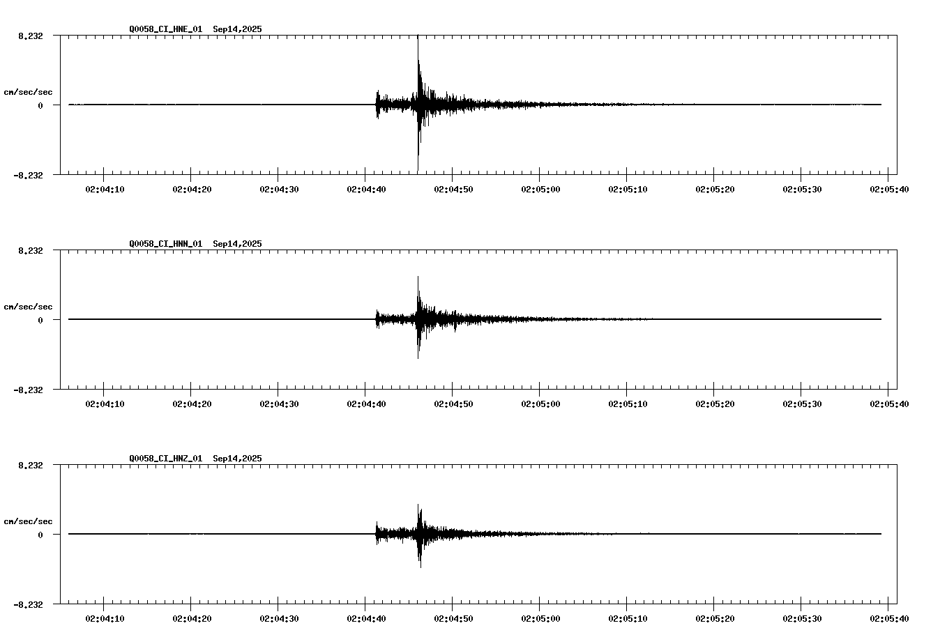 NetQuakes seismogram