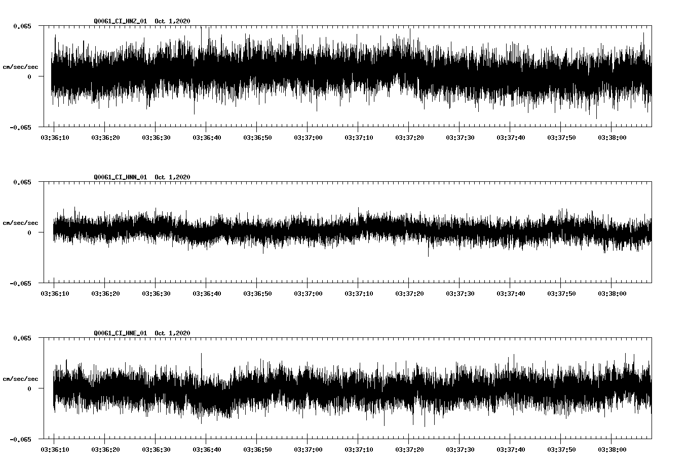 NetQuakes seismogram