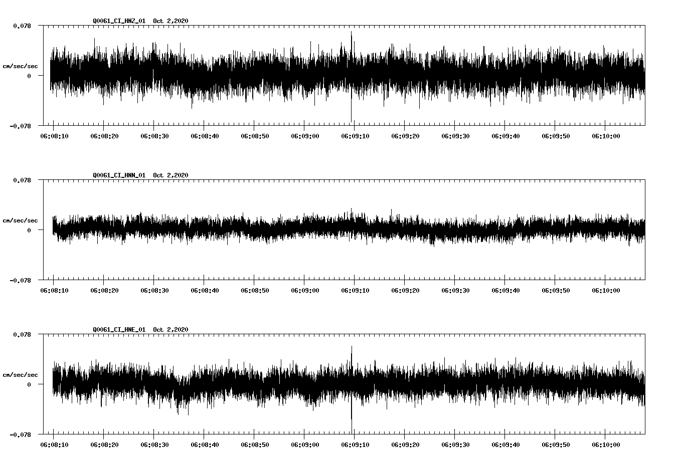 NetQuakes seismogram
