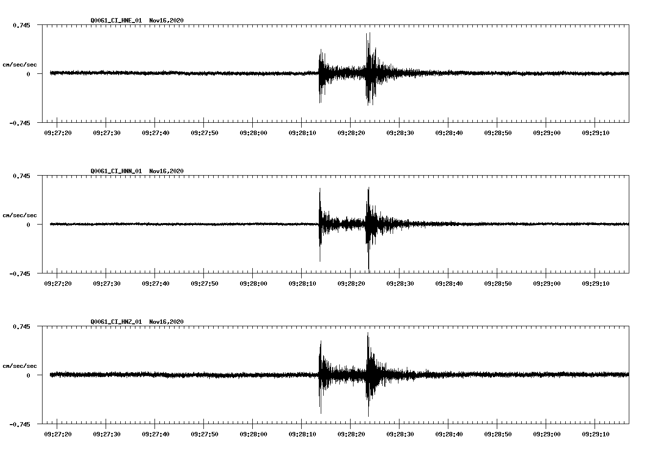 NetQuakes seismogram