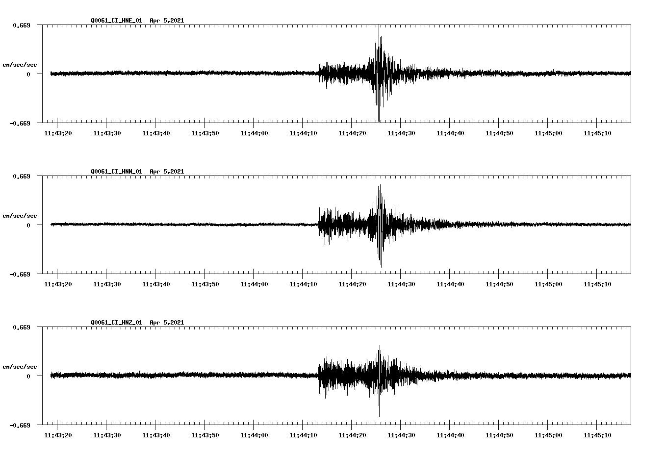 NetQuakes seismogram