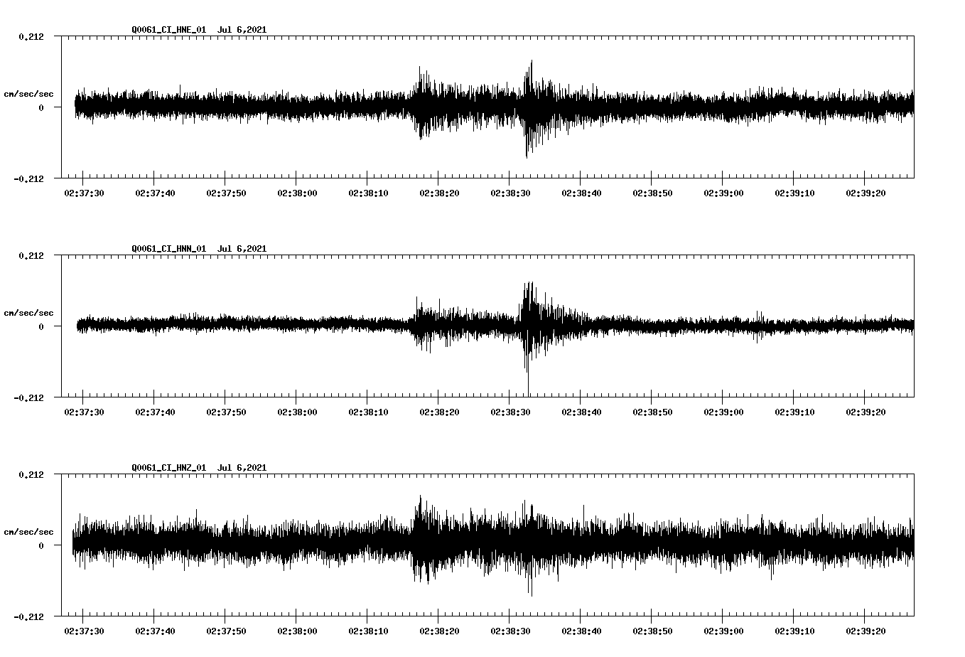 NetQuakes seismogram