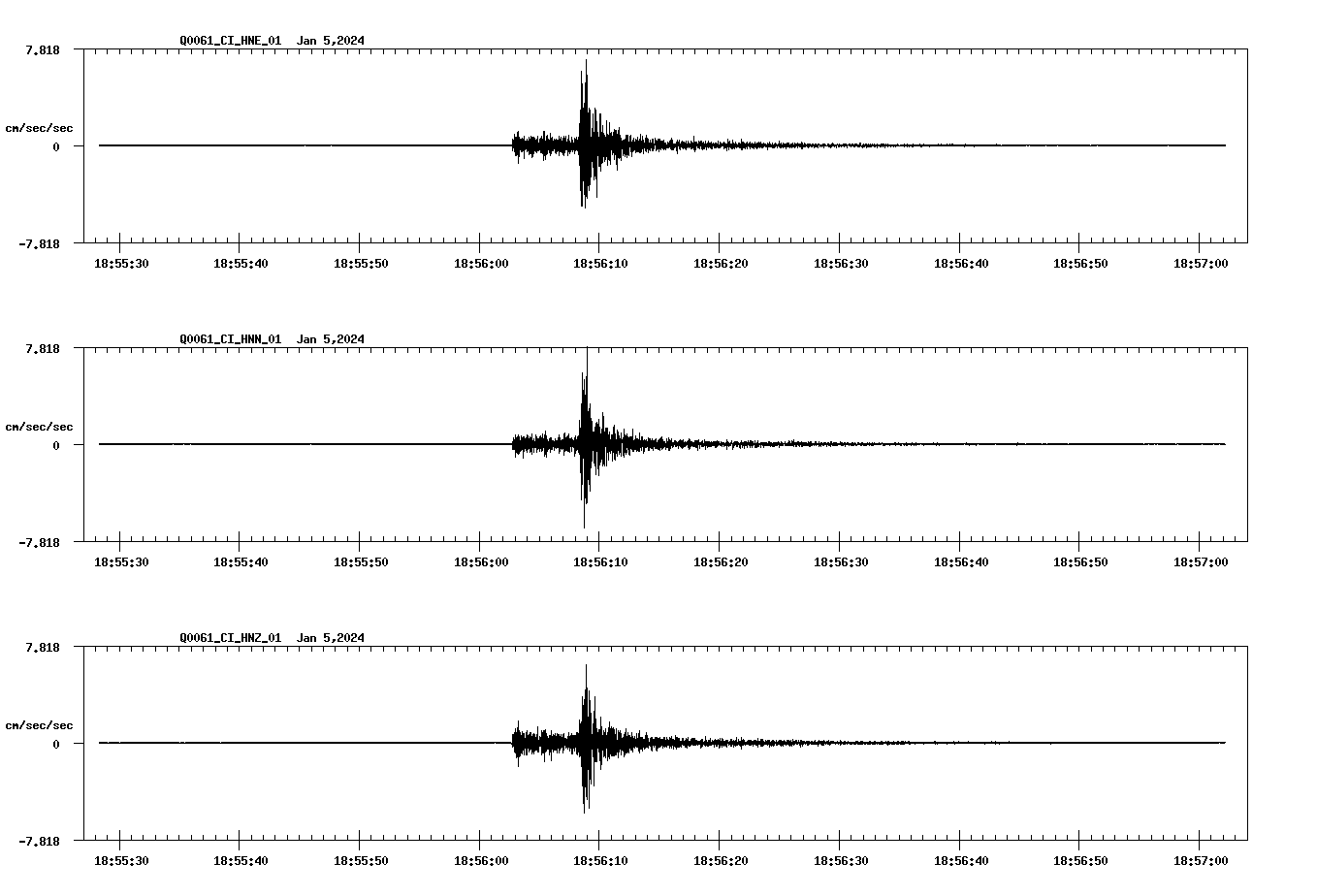NetQuakes seismogram