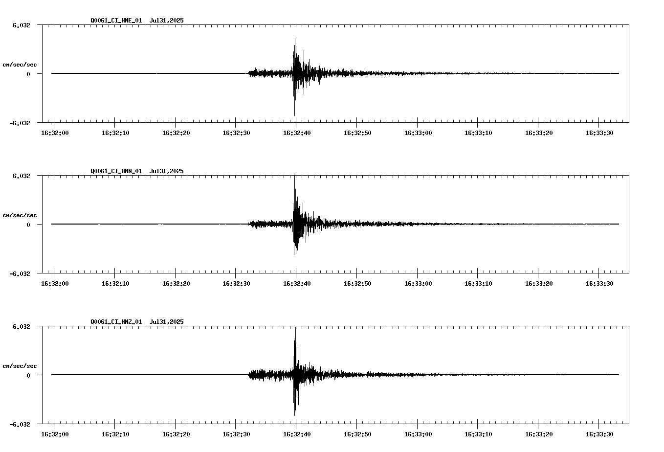 NetQuakes seismogram