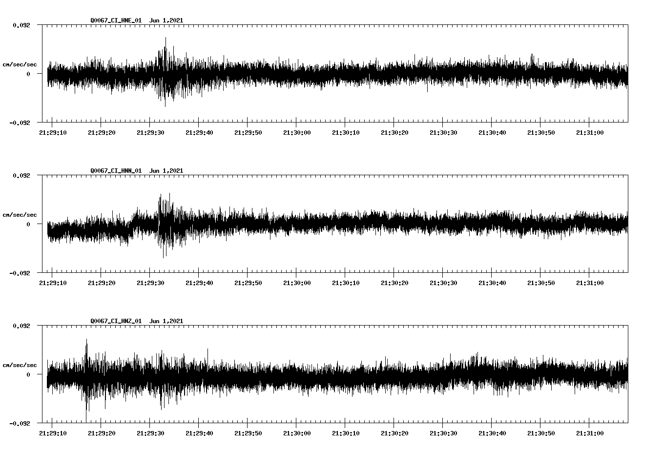NetQuakes seismogram