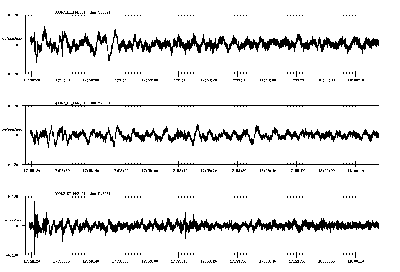 NetQuakes seismogram