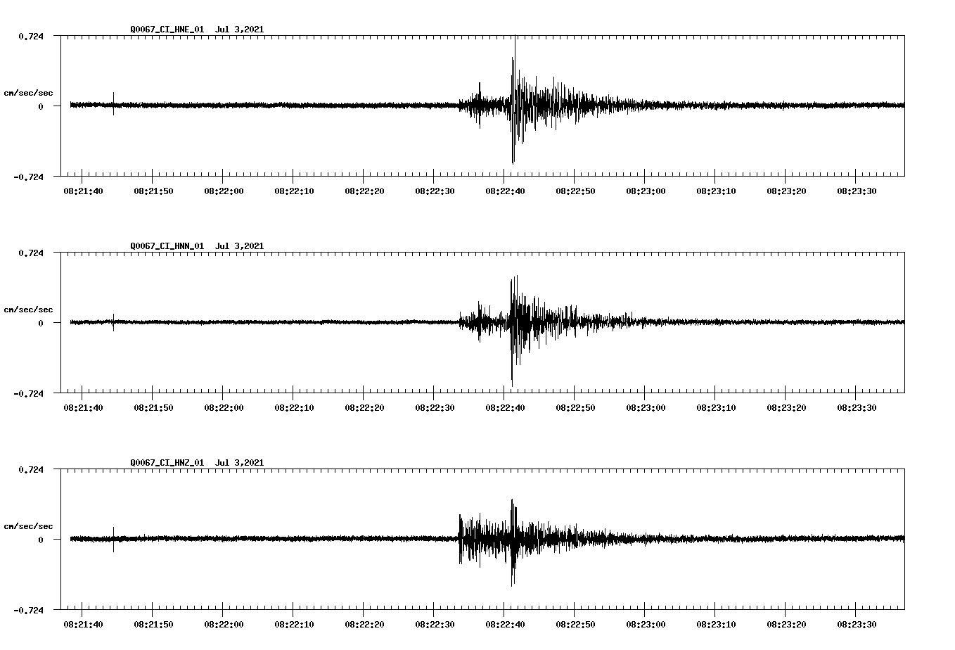 NetQuakes seismogram