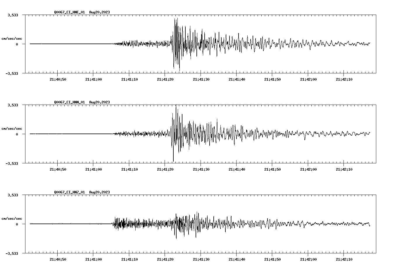 NetQuakes seismogram