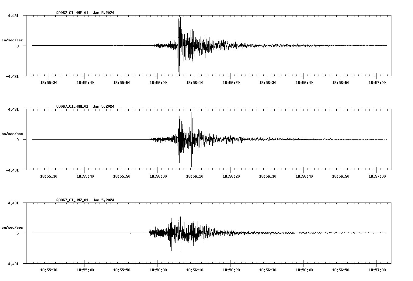 NetQuakes seismogram