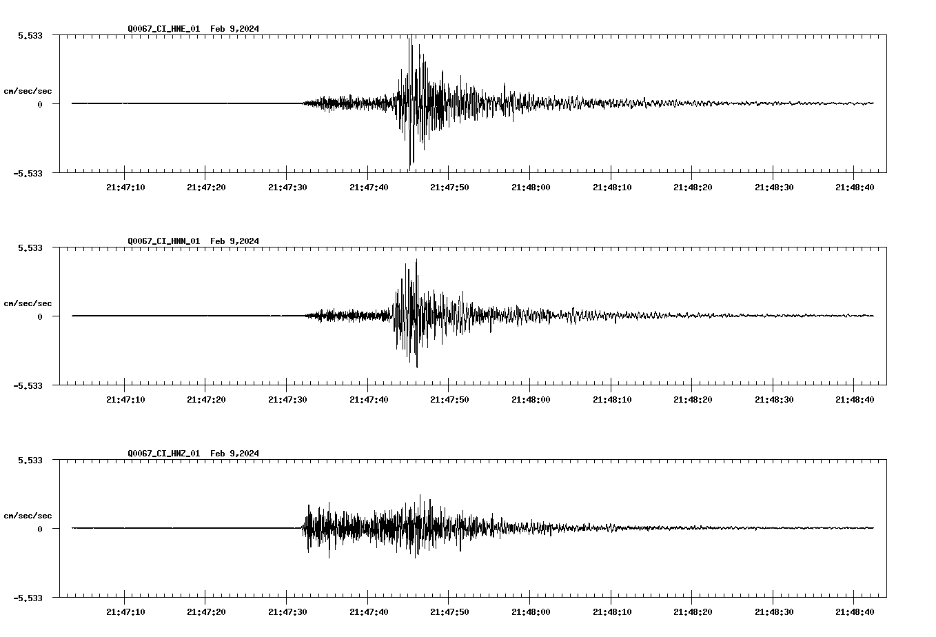 NetQuakes seismogram