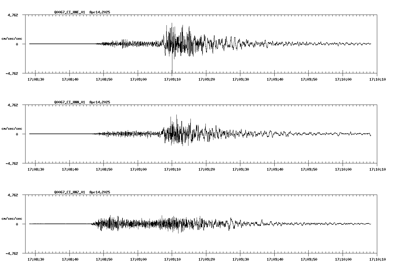 NetQuakes seismogram