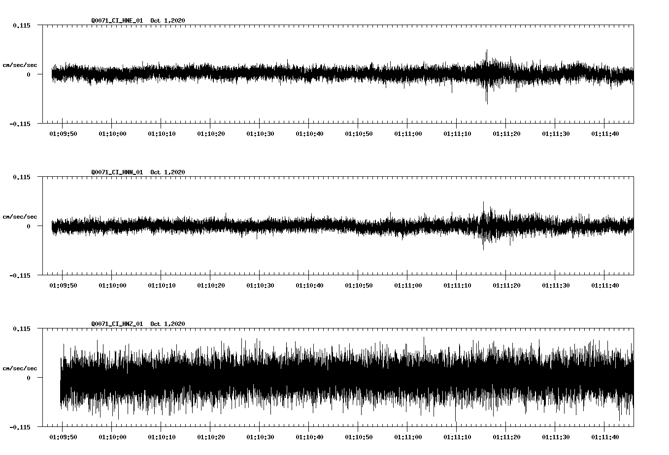 NetQuakes seismogram
