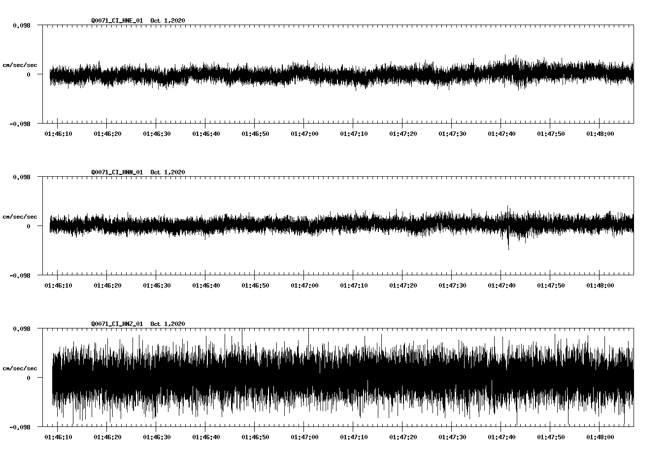 NetQuakes seismogram