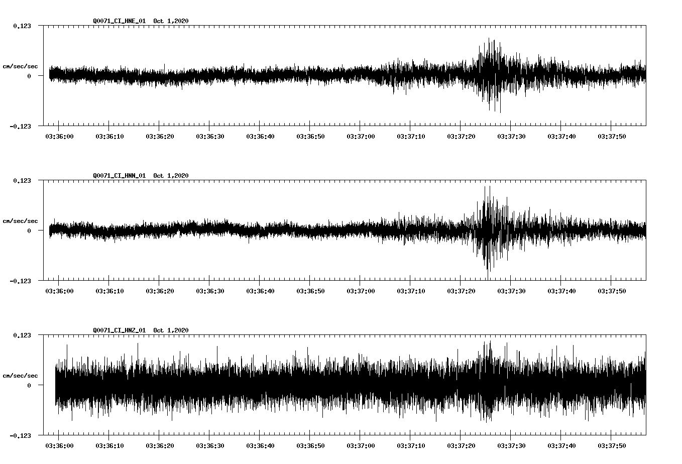 NetQuakes seismogram