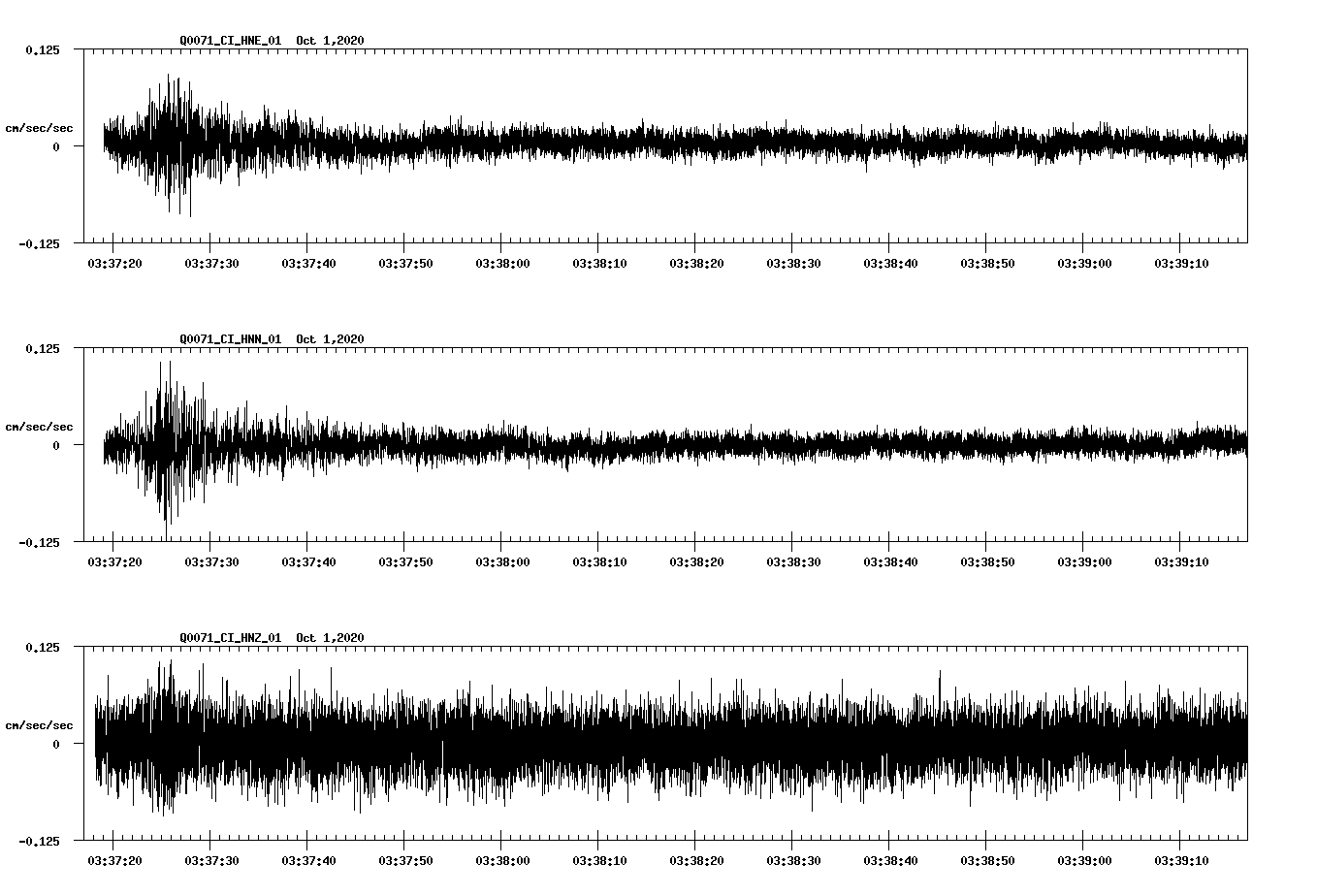 NetQuakes seismogram