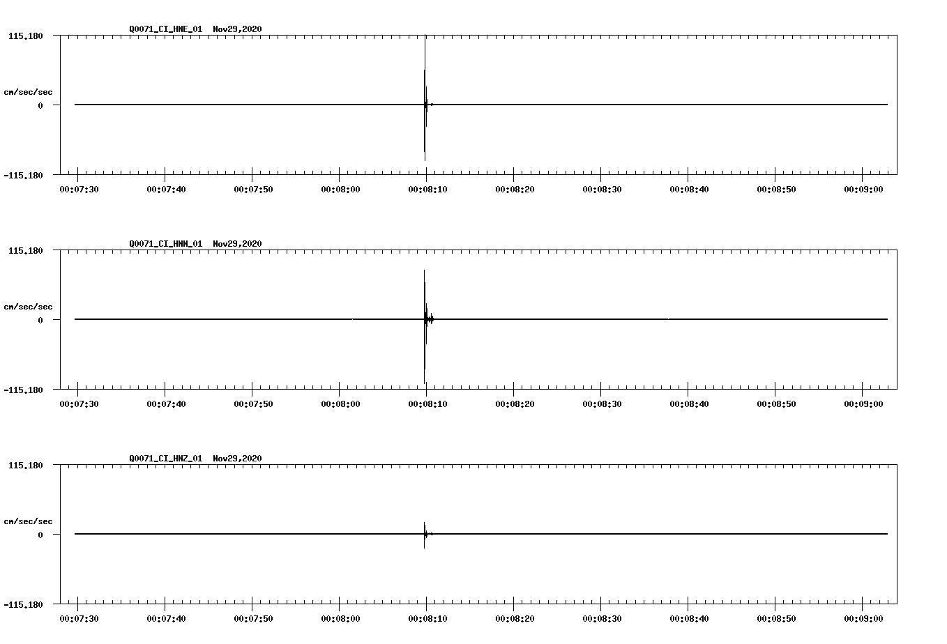 NetQuakes seismogram