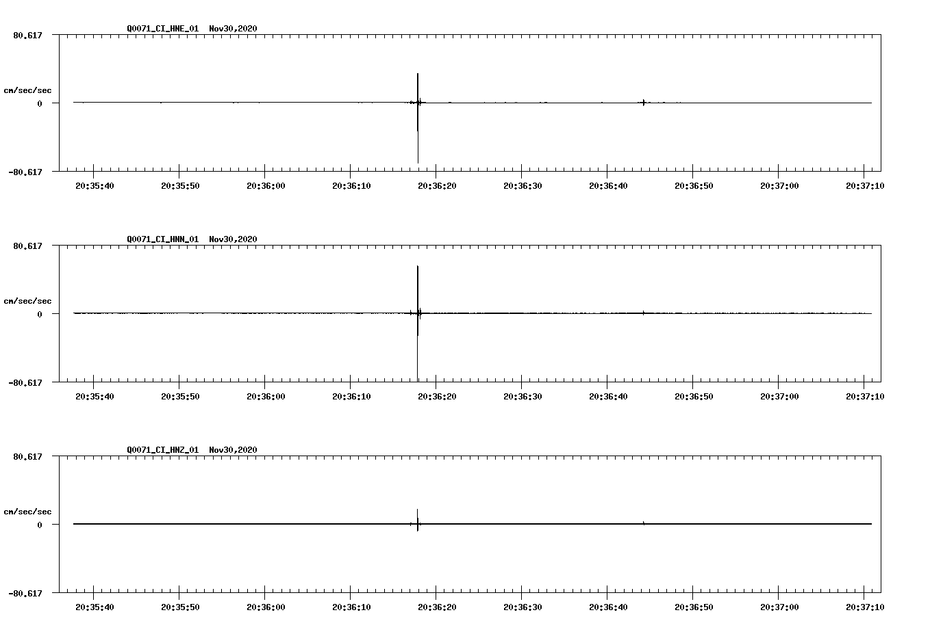 NetQuakes seismogram