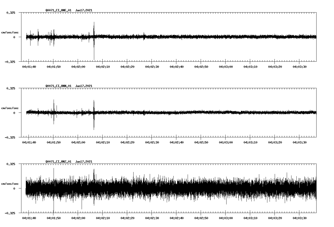 NetQuakes seismogram