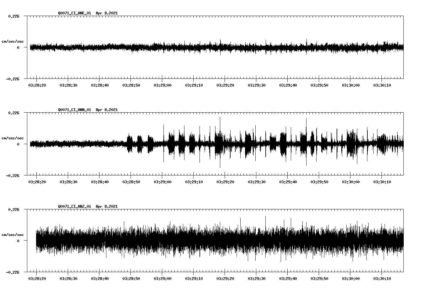 NetQuakes seismogram