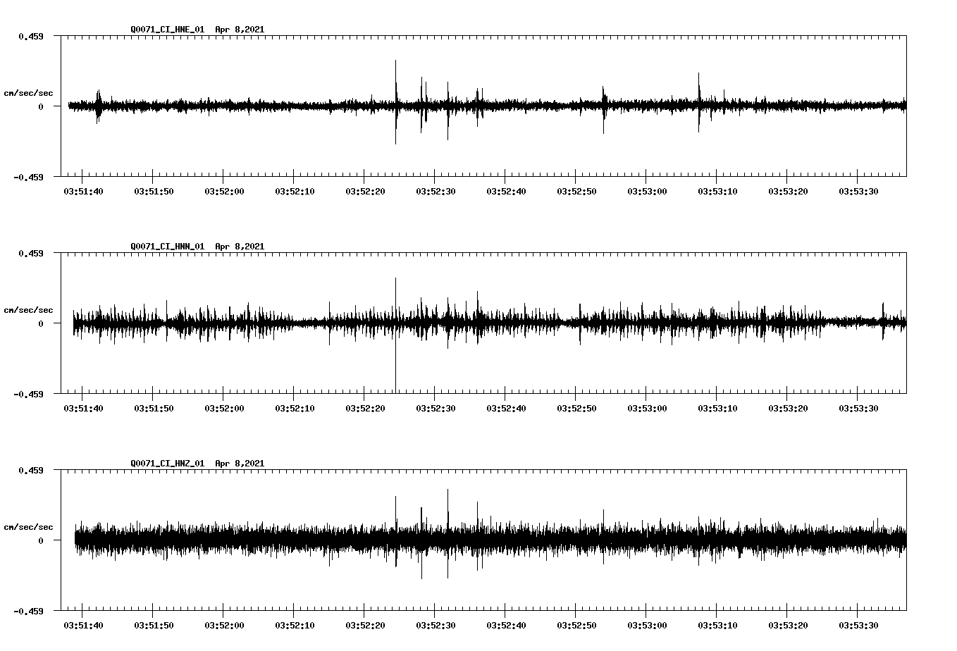 NetQuakes seismogram
