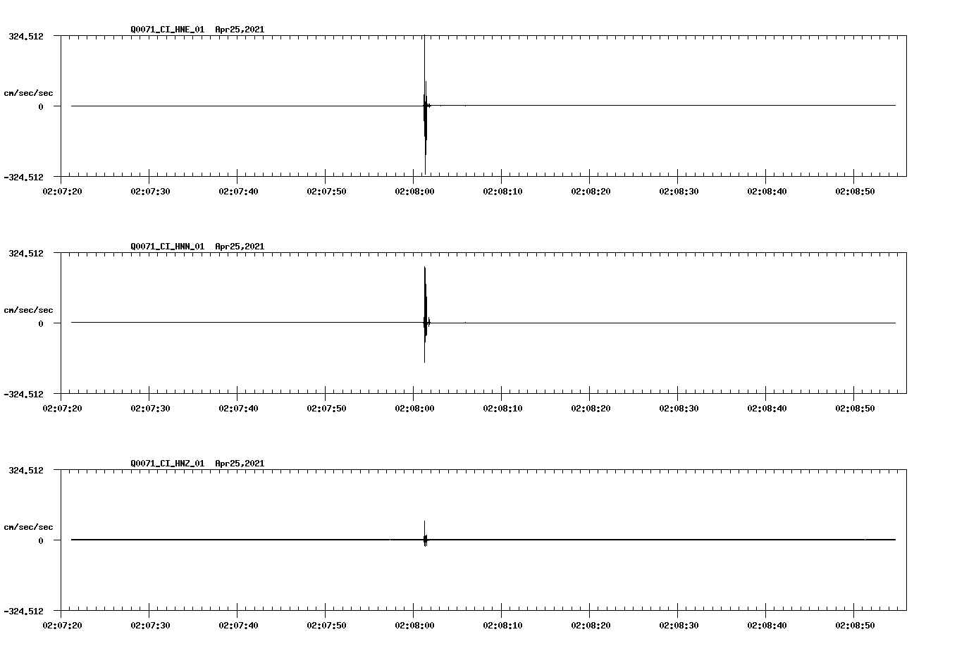 NetQuakes seismogram