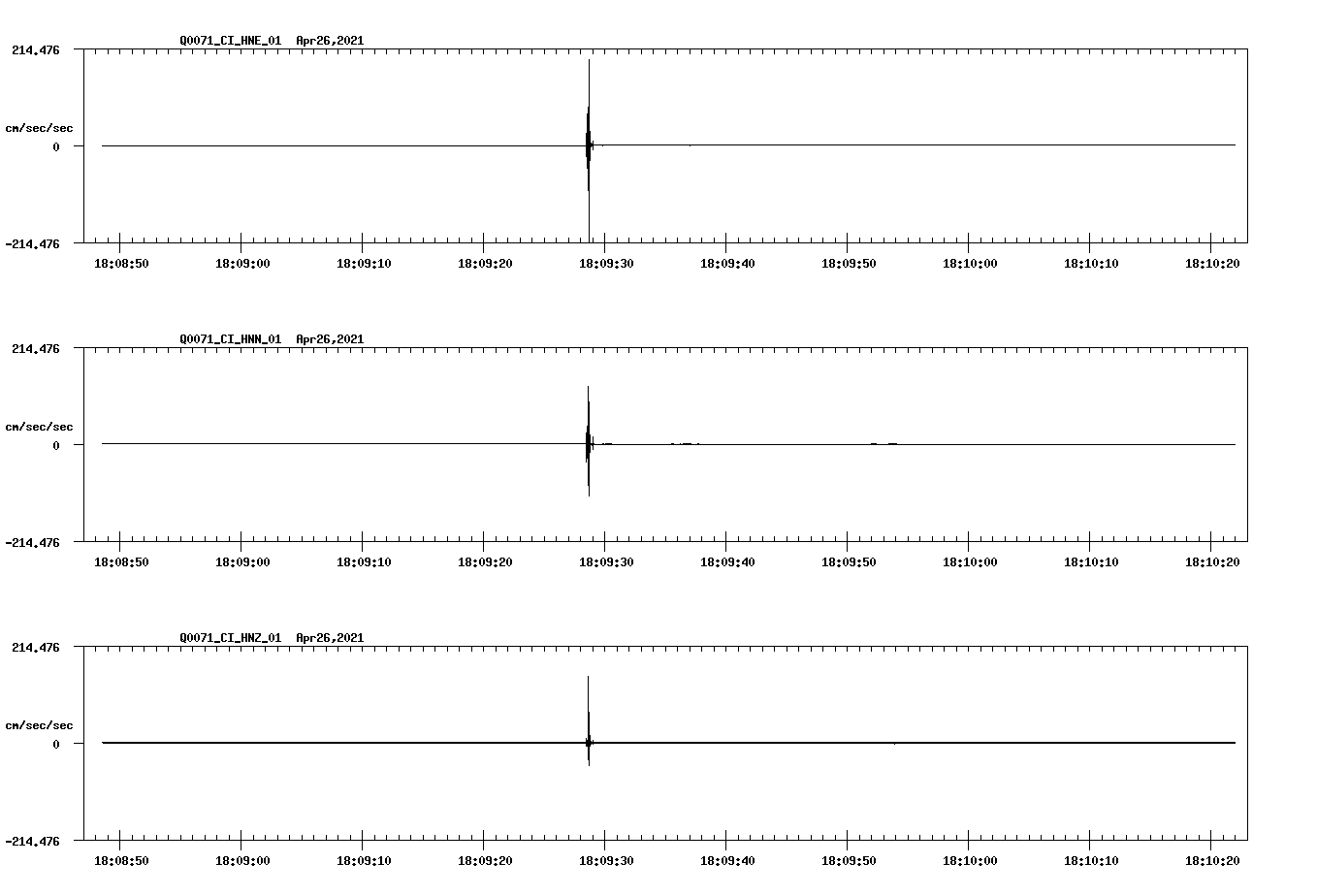 NetQuakes seismogram