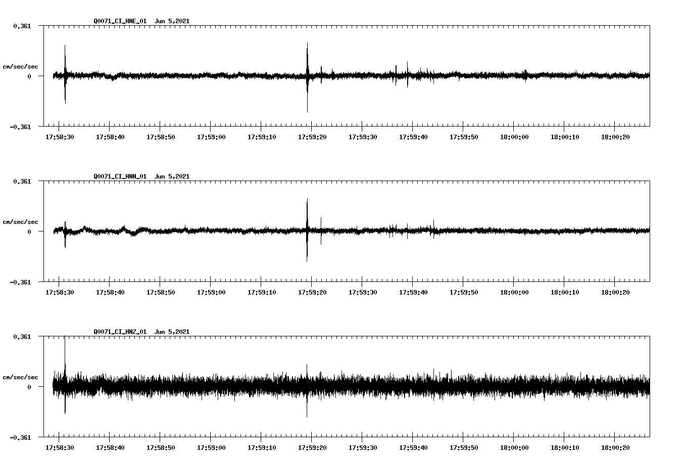 NetQuakes seismogram