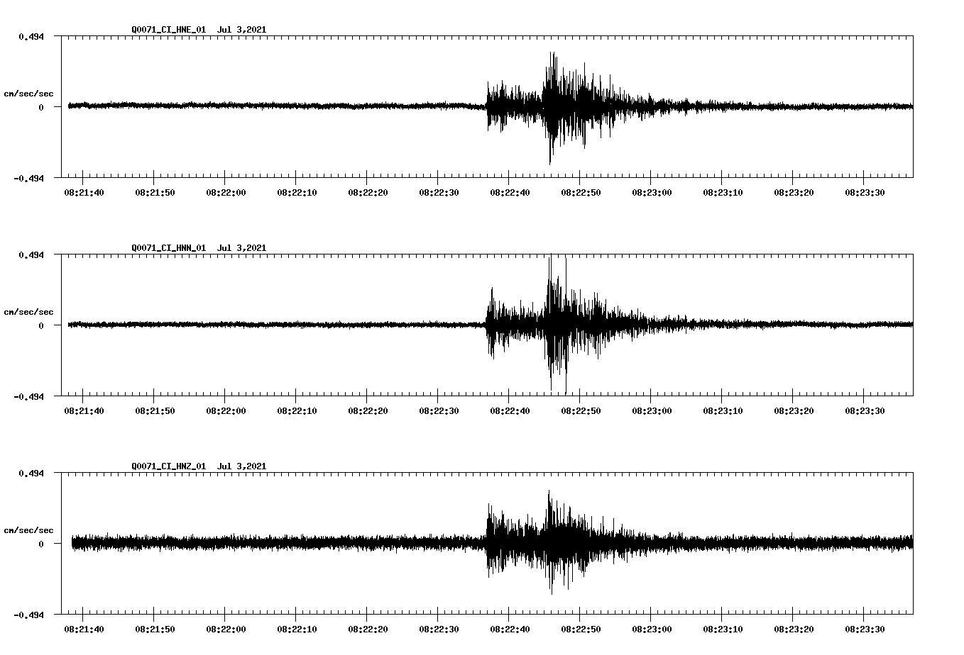 NetQuakes seismogram