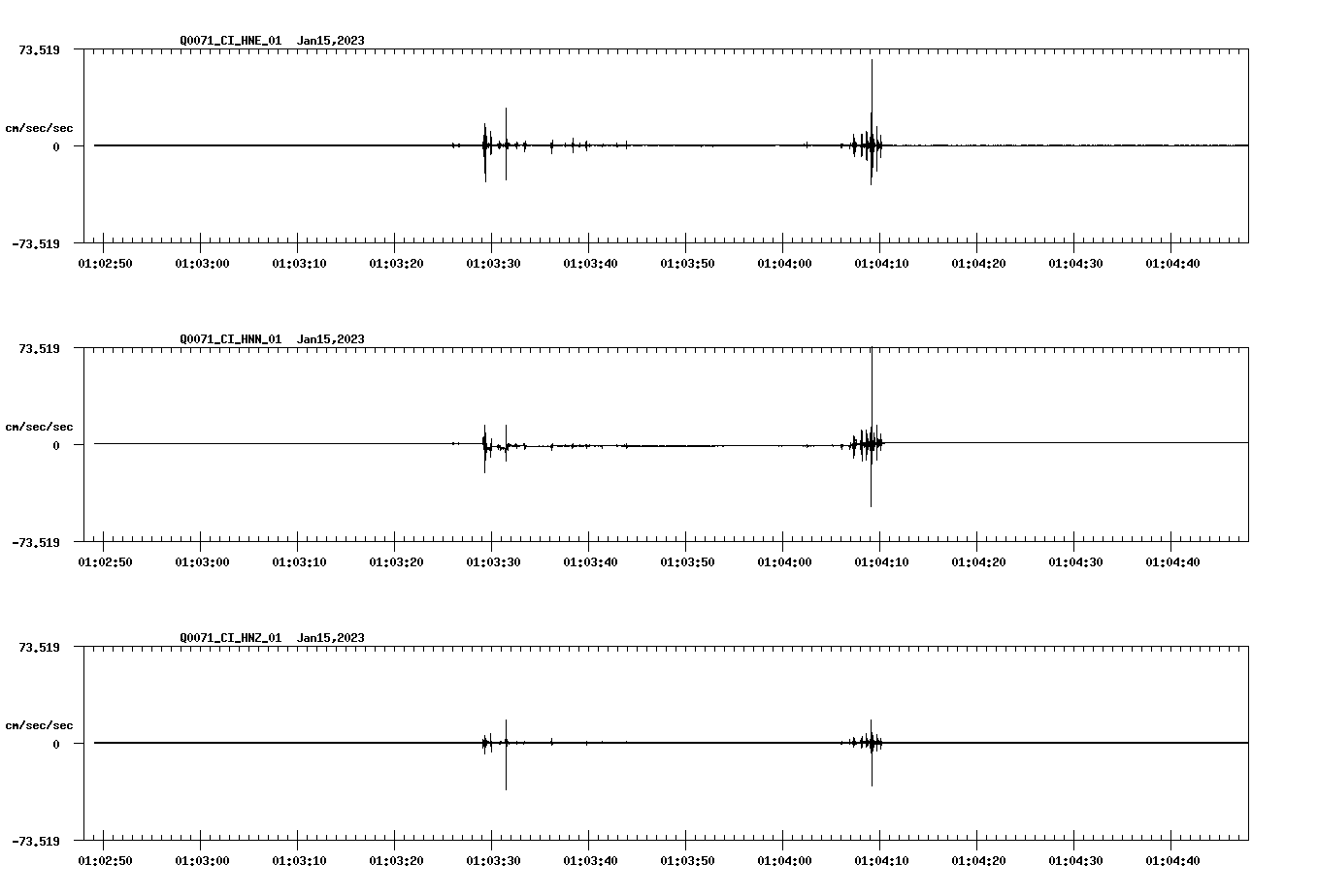 NetQuakes seismogram