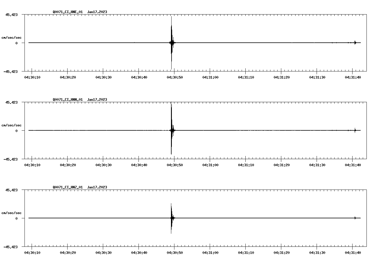 NetQuakes seismogram