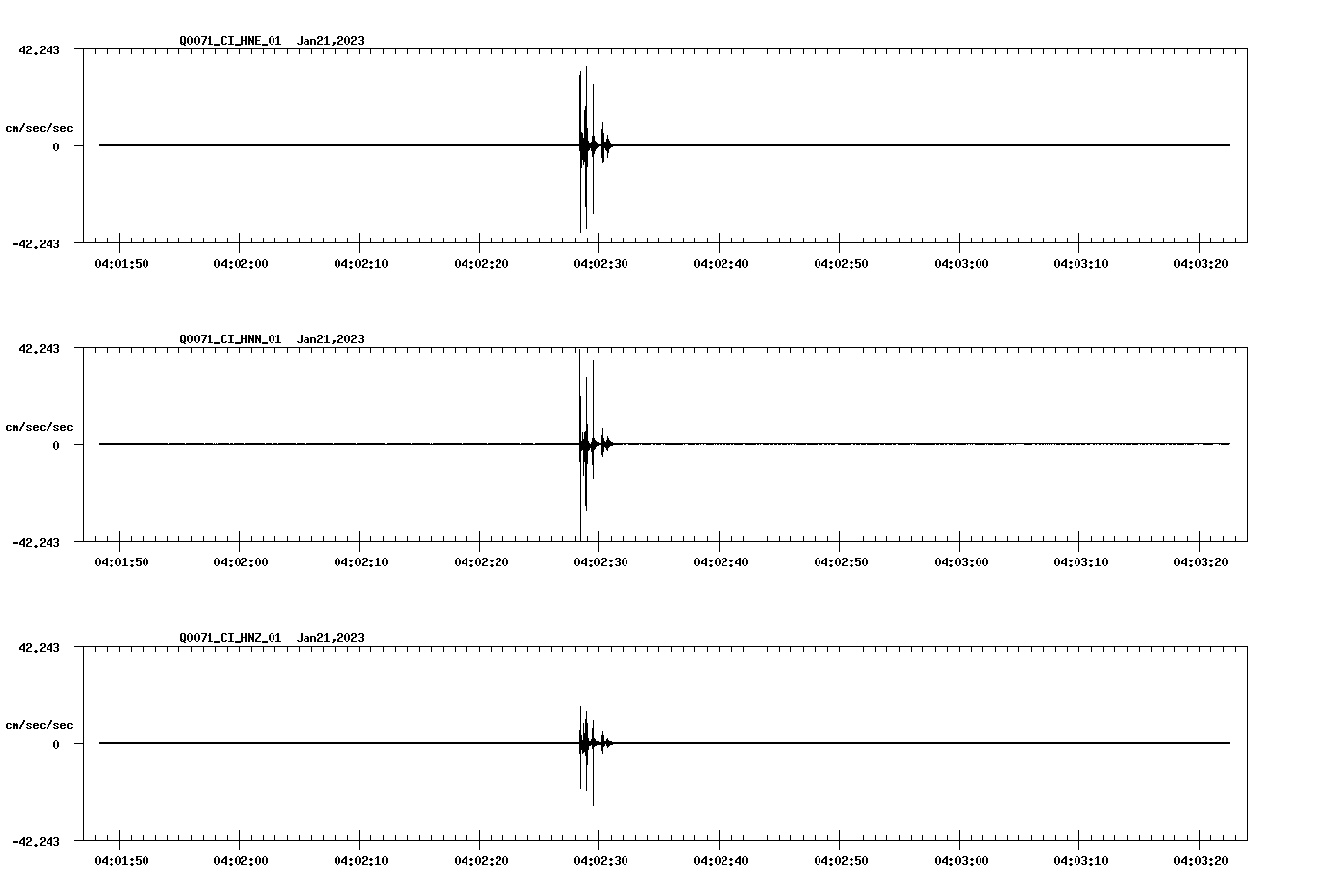 NetQuakes seismogram