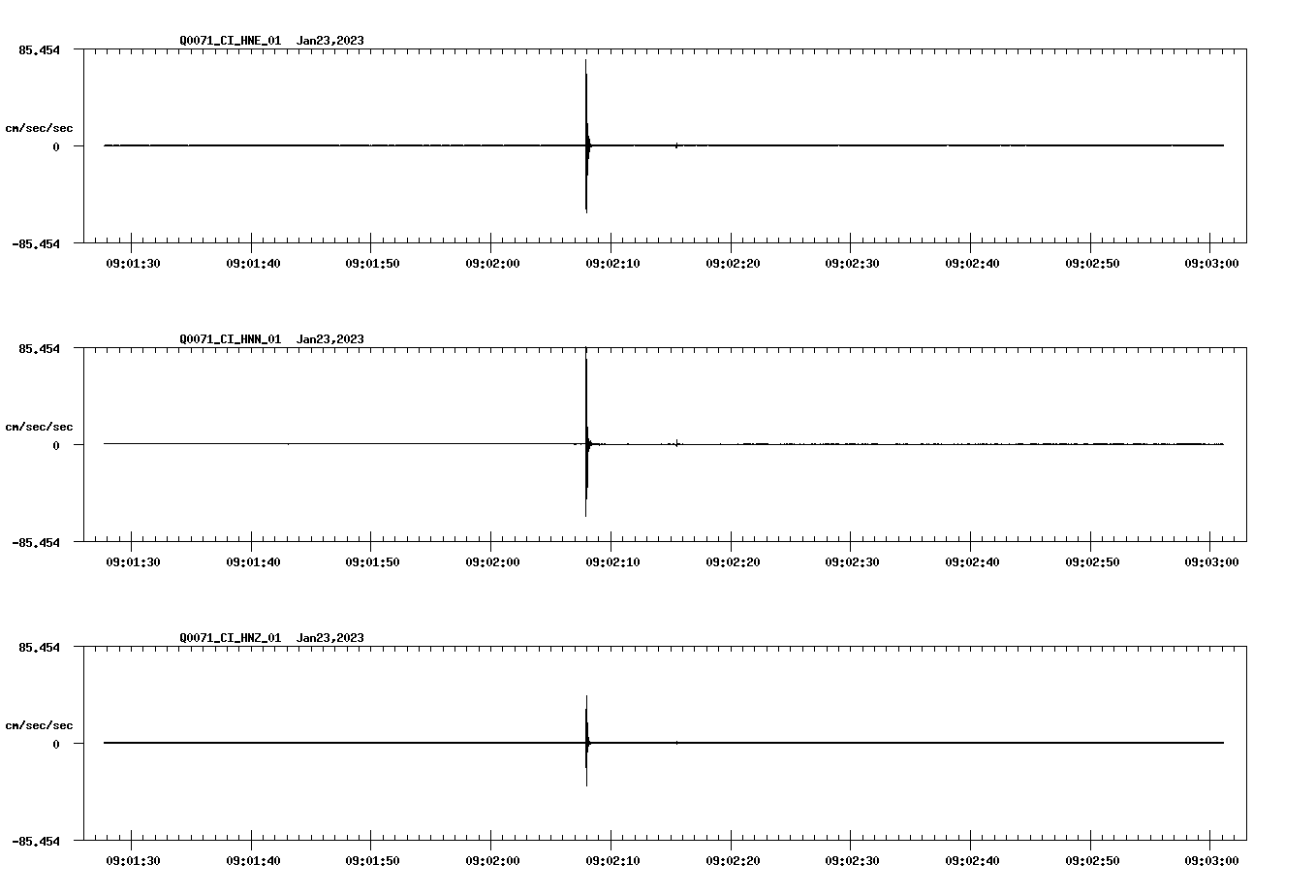 NetQuakes seismogram
