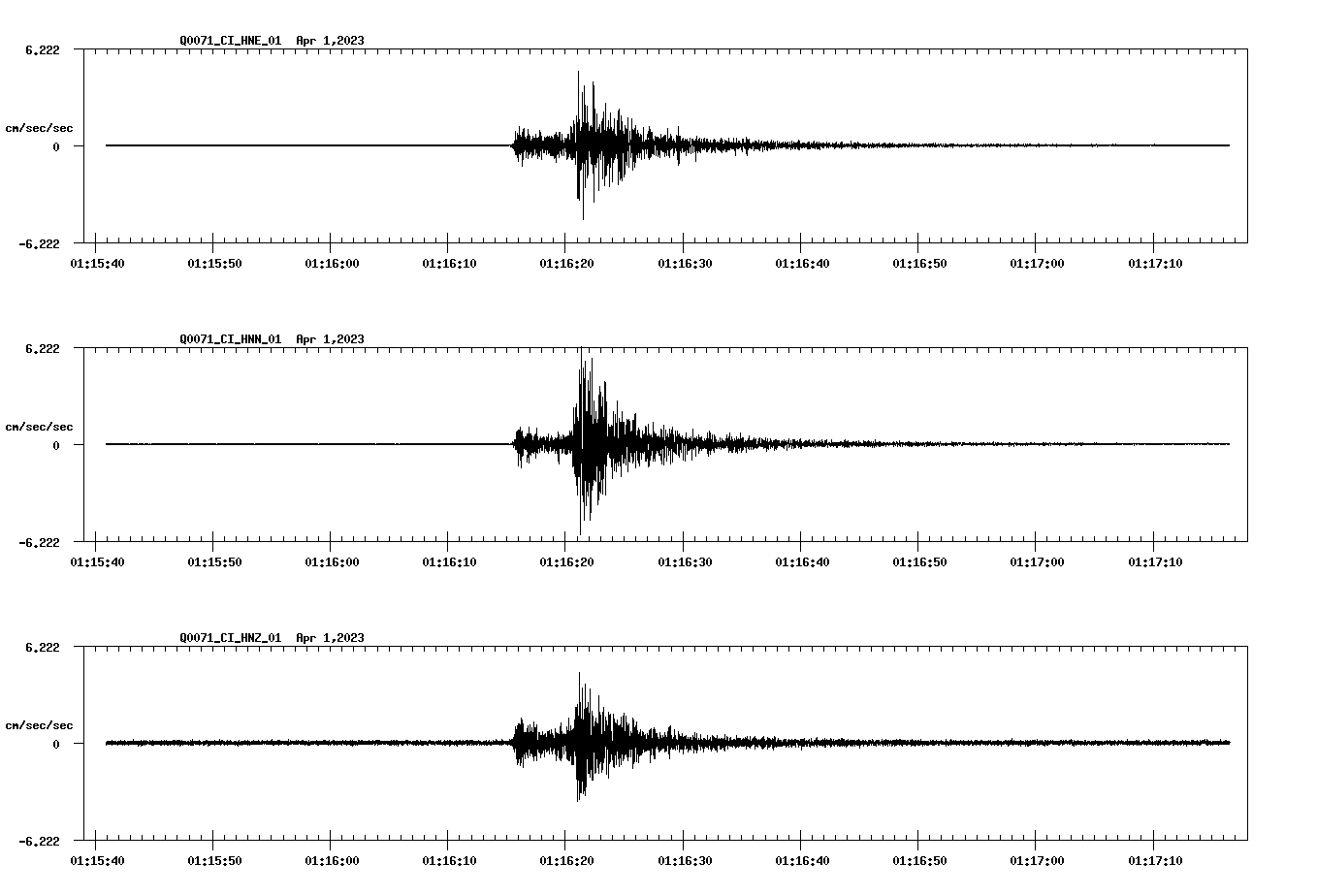 NetQuakes seismogram