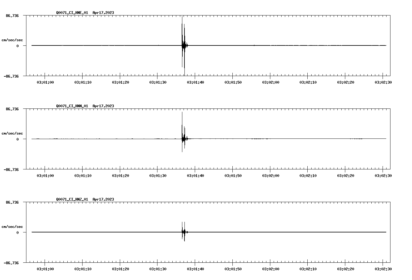 NetQuakes seismogram