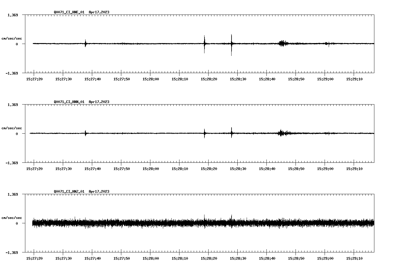 NetQuakes seismogram